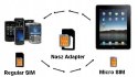 Adapter Micro SIM microsim iPAD iPhone 4 3FF do 2g